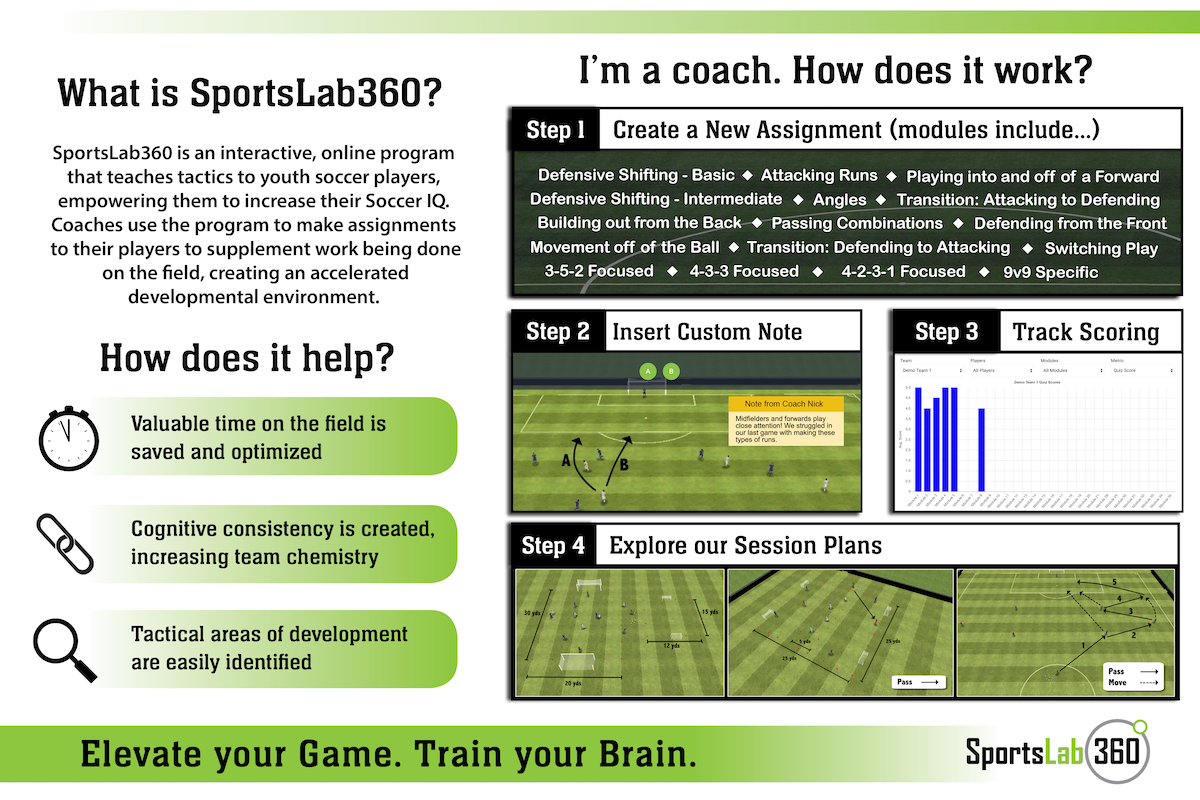 SportsLab360 at a Glance